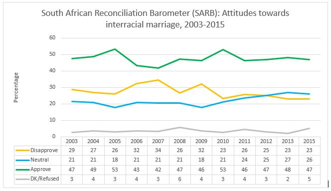 Think, that statisitcs on interracial marriage theme.... Logically Opinion statisitcs on interracial marriage pity, that
